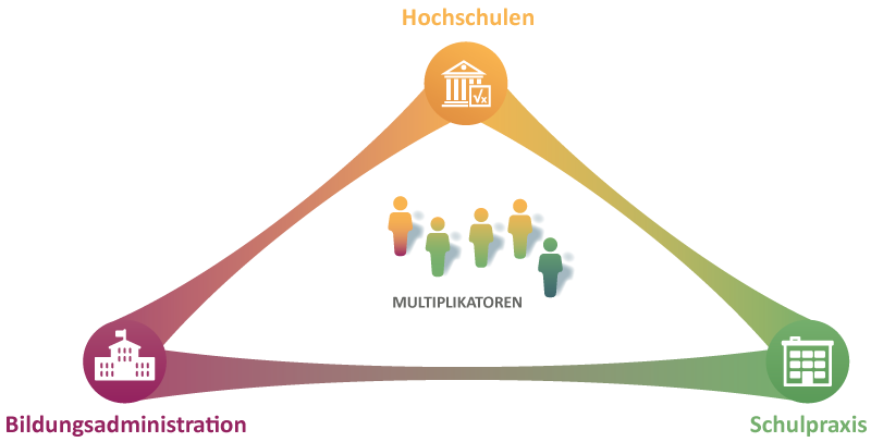 ws15078_DZLM_Dreieck_nur Multis_092015.png
